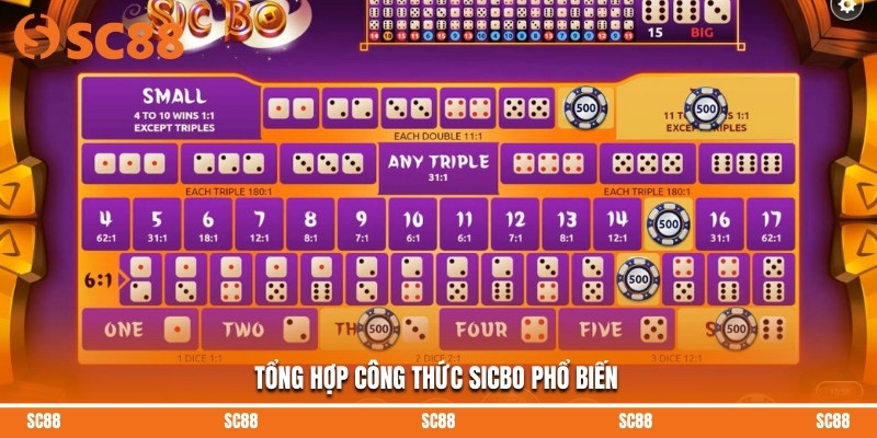 Tổng hợp công thức Sicbo phổ biến